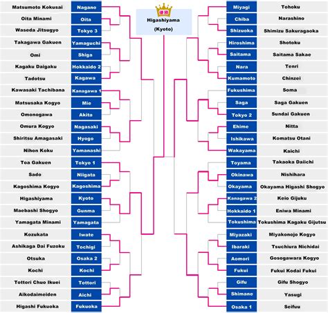 haikyuu nationals results|Spring Tournament .